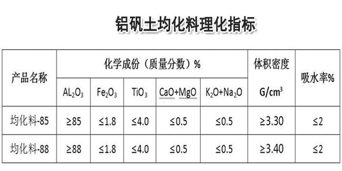 鋁礬土均化料理化指標(biāo)廠(chǎng)家圖